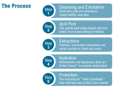 Hydrafacial Hydrafacial1 Hydrafacial