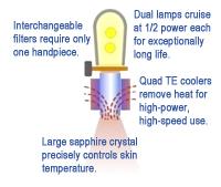 Dual-lamp Design