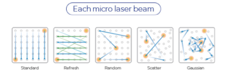 Micro Laser Beam